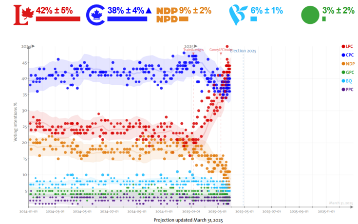 Projection Map March 31, 2025